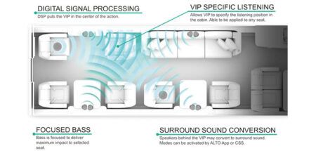 Alto has launched Alto On-Demand Audio Optimization