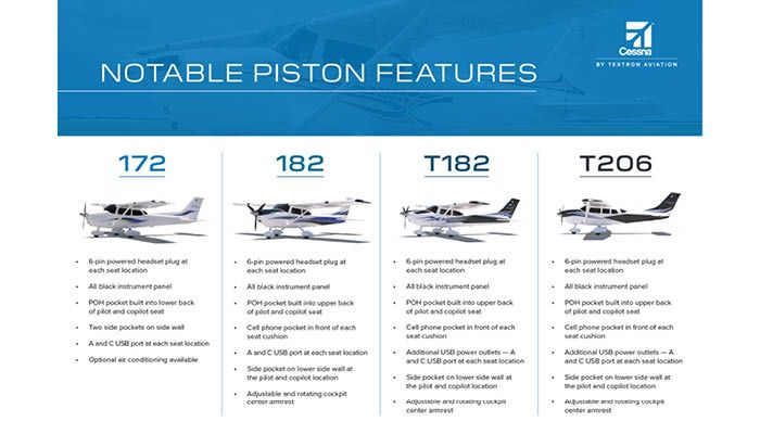 List of notable piston features for the 172, 182, T182 and T206. 172: 6-pin powered headset plug at each seat location. All-black instrument panel. POH pocket built into lower back of pilot and copilot seat. Two side pockets on side wall. A and C USB port at each seat location. Optional air conditioning available. 182: 6-pin powered headset plug at each seat location. All-black instrument panel. POH pocket built into upper back of pilot and copilot seat. Cell phone pocket in front of each seat cushion. A and C USB port at each seat location. Side pocket on lower side wall at the pilot and copilot location. Adjustable and rotating cockpit center armrest. T182 and T206: 6-pin powered headset plug at each seat location. All-black instrument panel. POH pocket built into upper back of pilot and copilot seat. Cell phone pocket in front of each seat cushion. Additional USB power outlets – A and C USB port at each seat location. Side pocket on lower side wall at the pilot and copilot location. Adjustable and rotating cockpit center armrest.